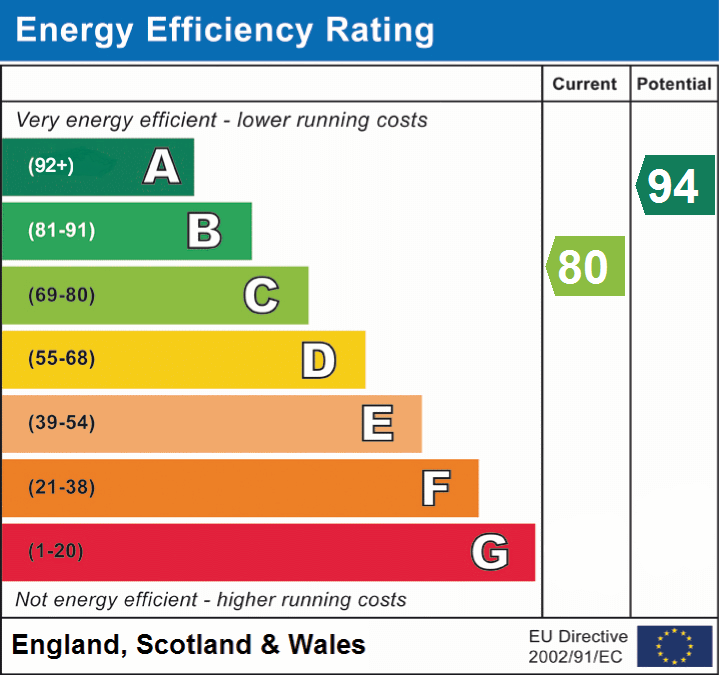 EPC Graphs