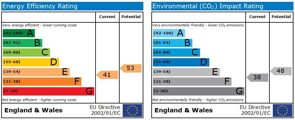 EPC Graph