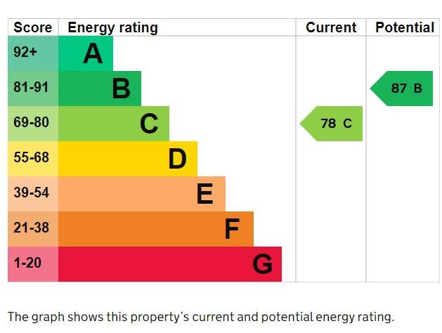 EPC Graph