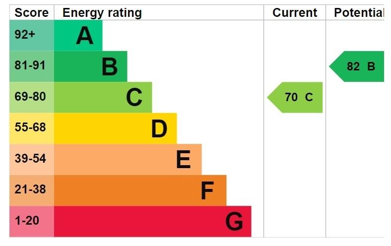 EPC graph