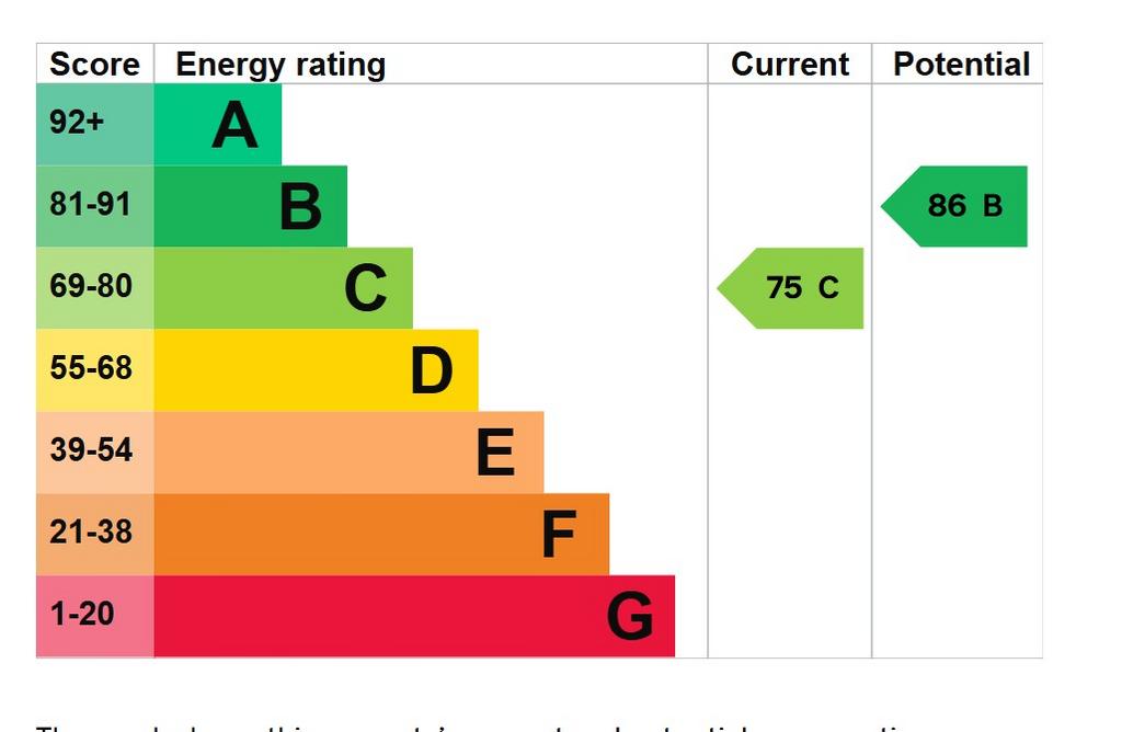EPC