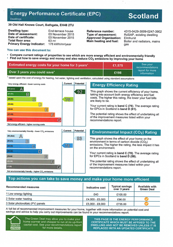 EPC Certificate