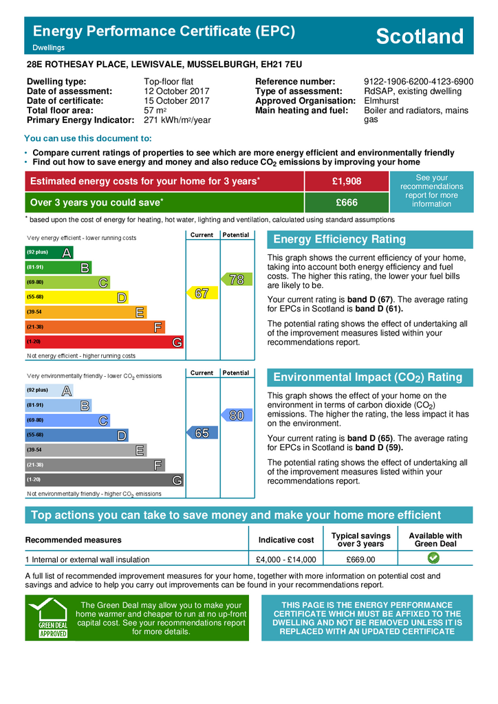 EPC Certificate