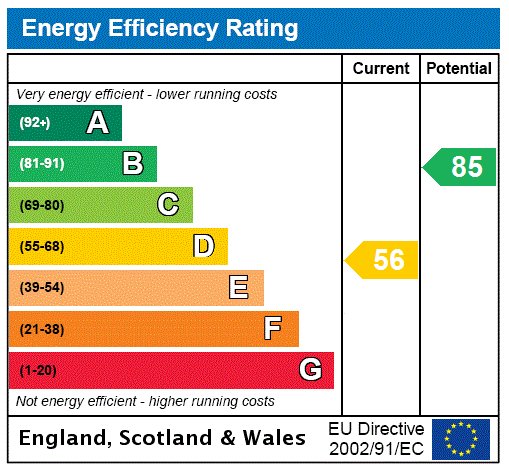 EPC Rating Graph