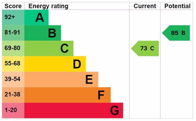 Energy Efficiency