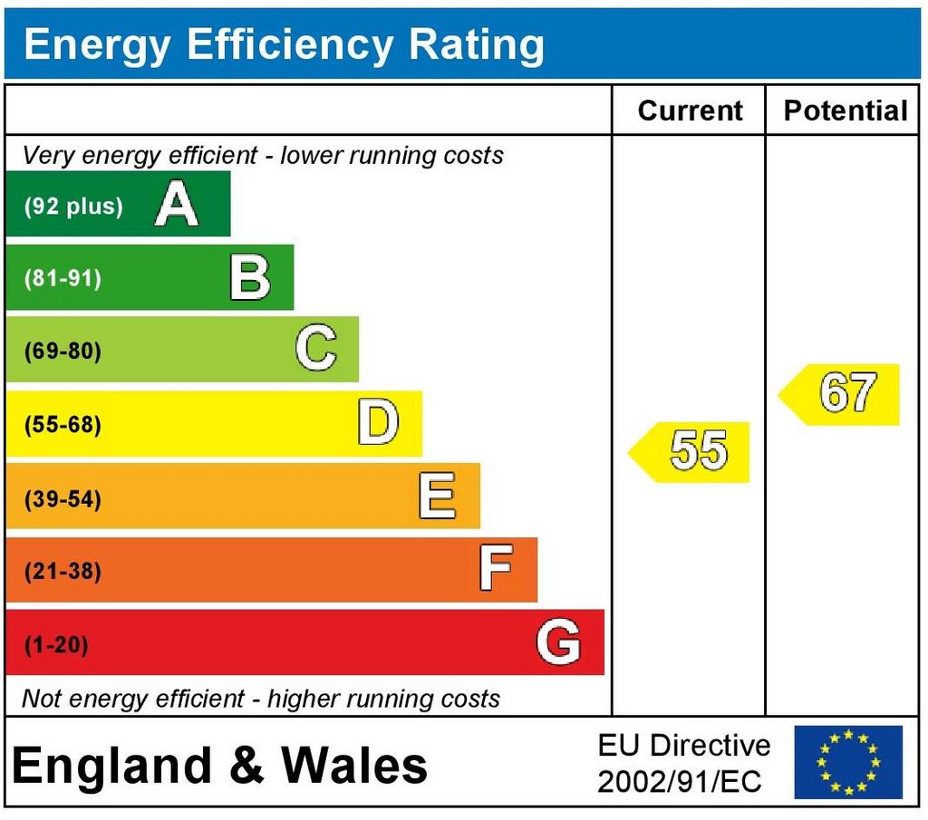 EPC