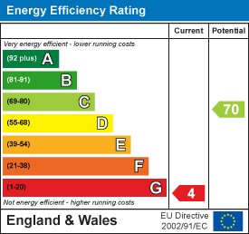 EE Rating