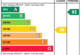 EPC Rating Graph
