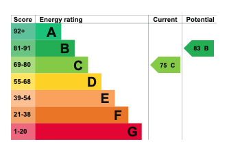 EPC