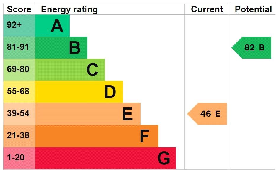 Epc