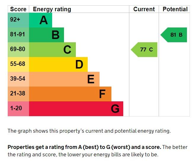 EPC Graph