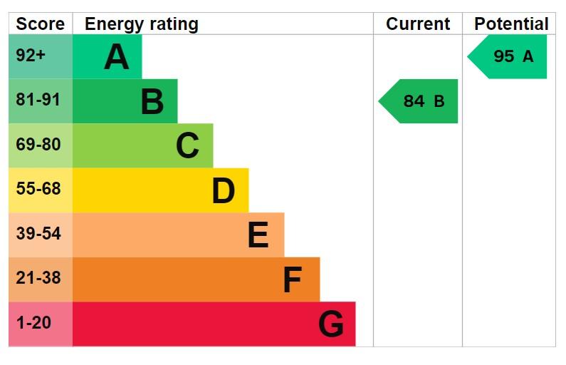 EPC Graph