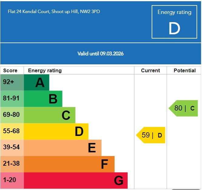 EPC Graph