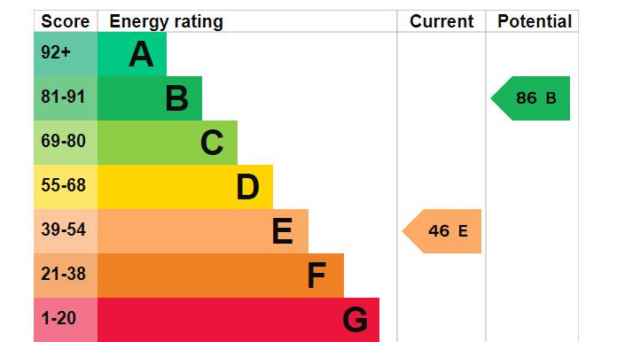 EPC