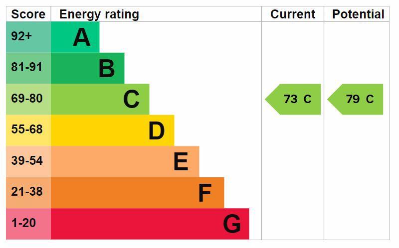 Energy Efficiency