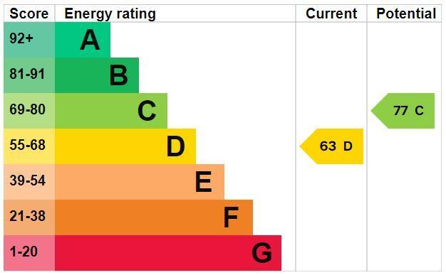 35 Crofton Lane - EER Graph.JPG