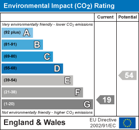 EI Rating