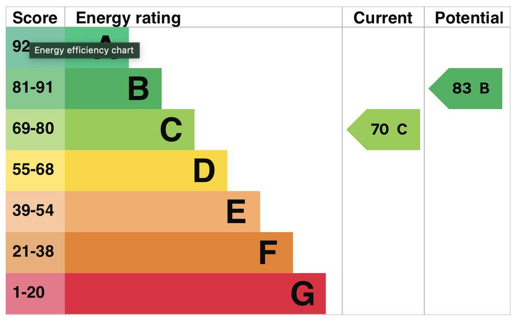 EPC Graph