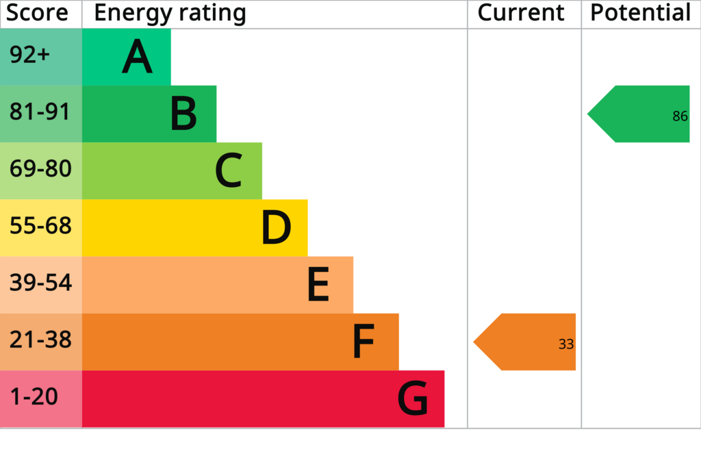 EPC Graph