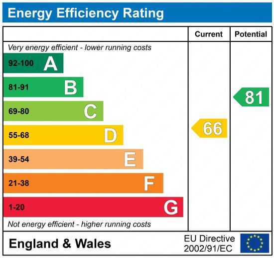 EPC Graph