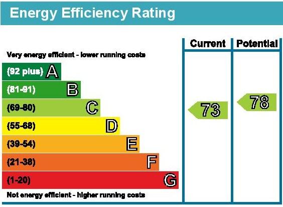 EPC Graph