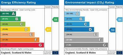5 ELM ROAD Grd flr EPC Graph