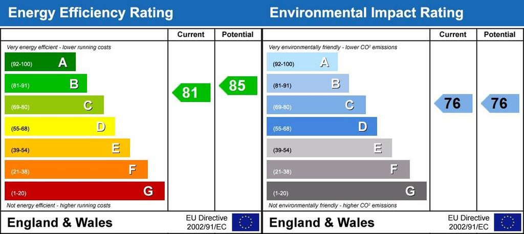 Energy Performanc...