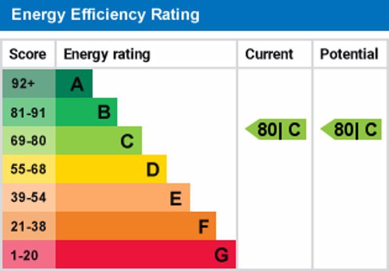 Epc graph