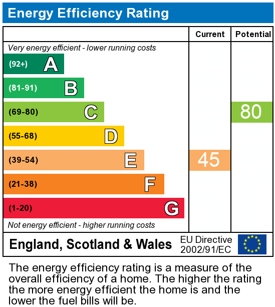 EPC Graph