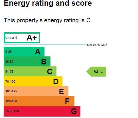 EPC Graph.jpg