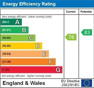 EPC Graph