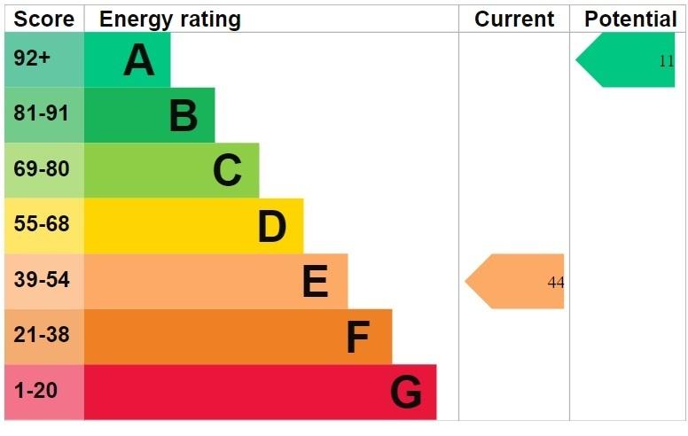 EPC graph