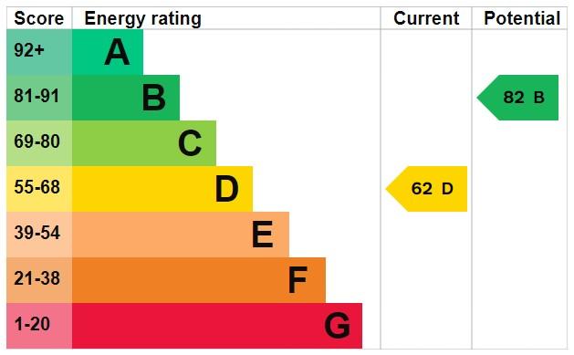 EPC Graph