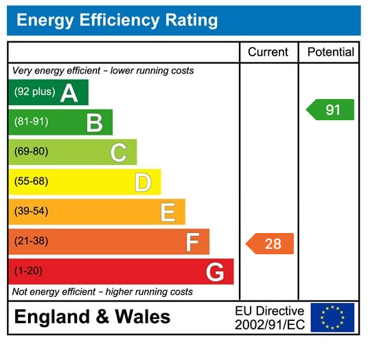 EPC