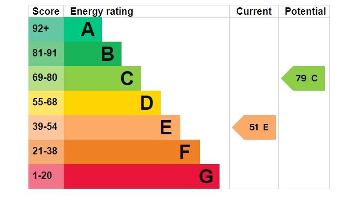 EPC Graph