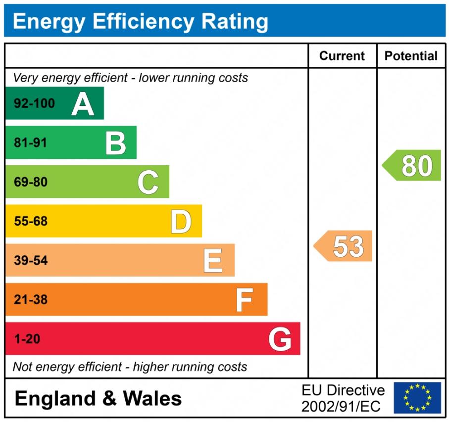 EPC graph