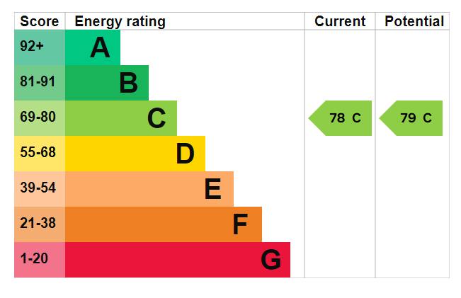 Energy Certificate