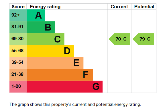 EPC