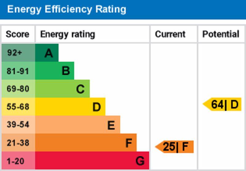 Epc graph