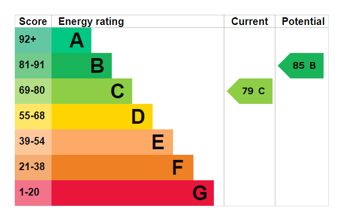 EPC