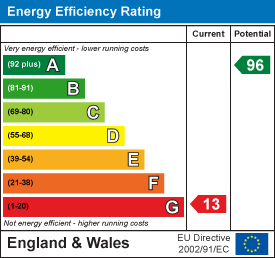 EE Rating