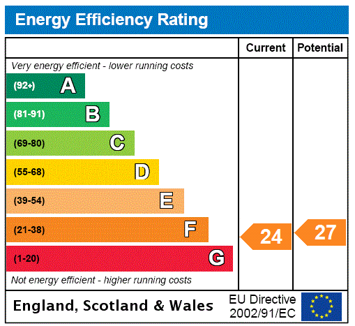 EPC Rating Graph