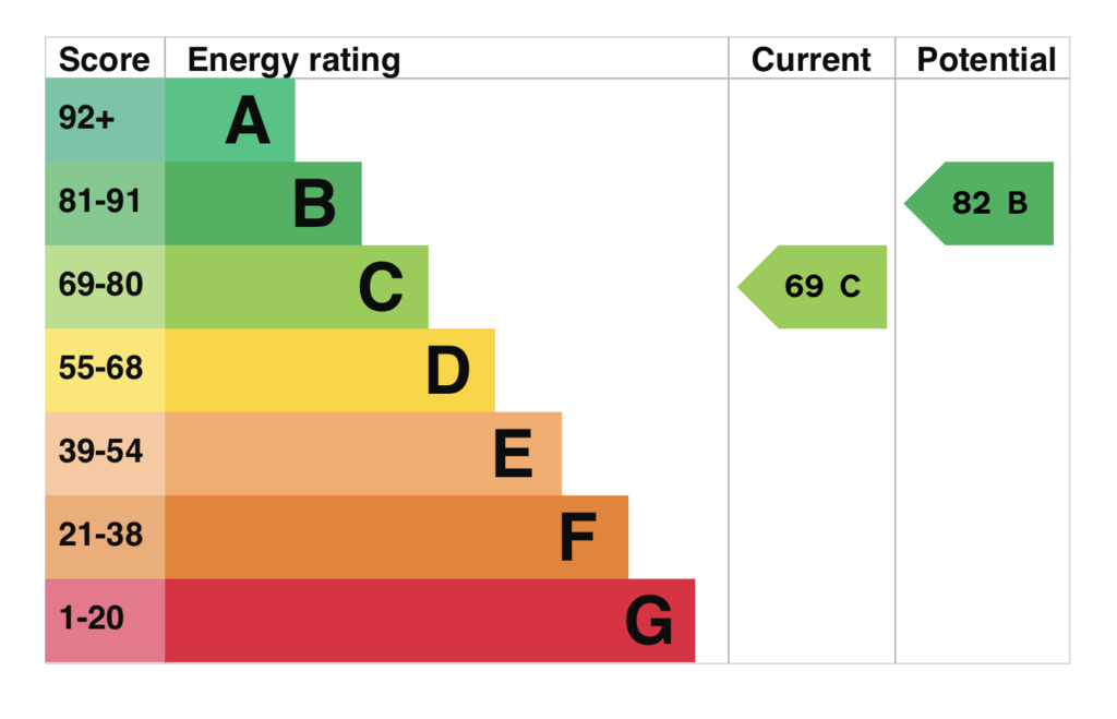 EPC