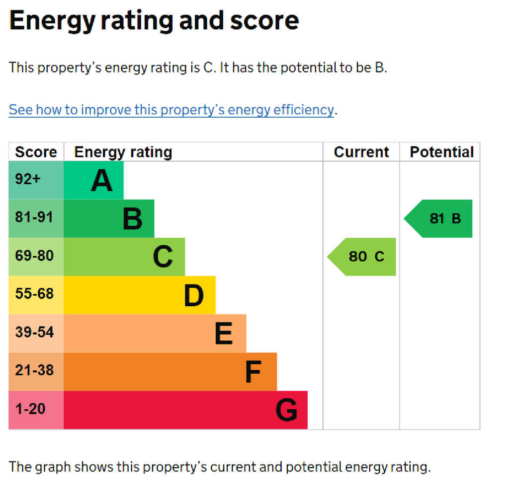 EPC Certificate