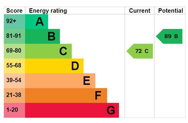 EPC Graph