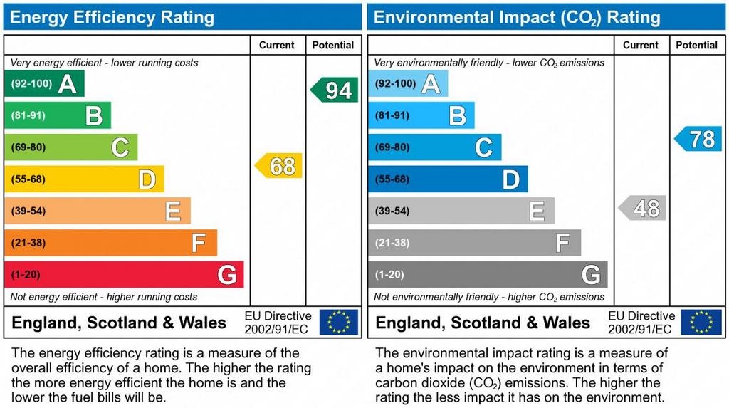 EPC Graph