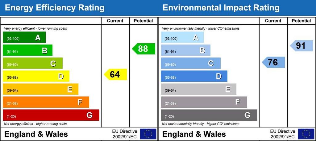 Energy Performanc...