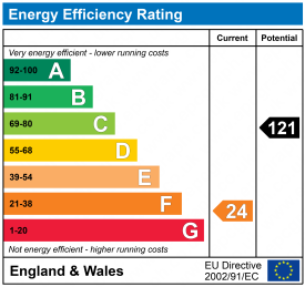 EPC epcgraph.co.uk