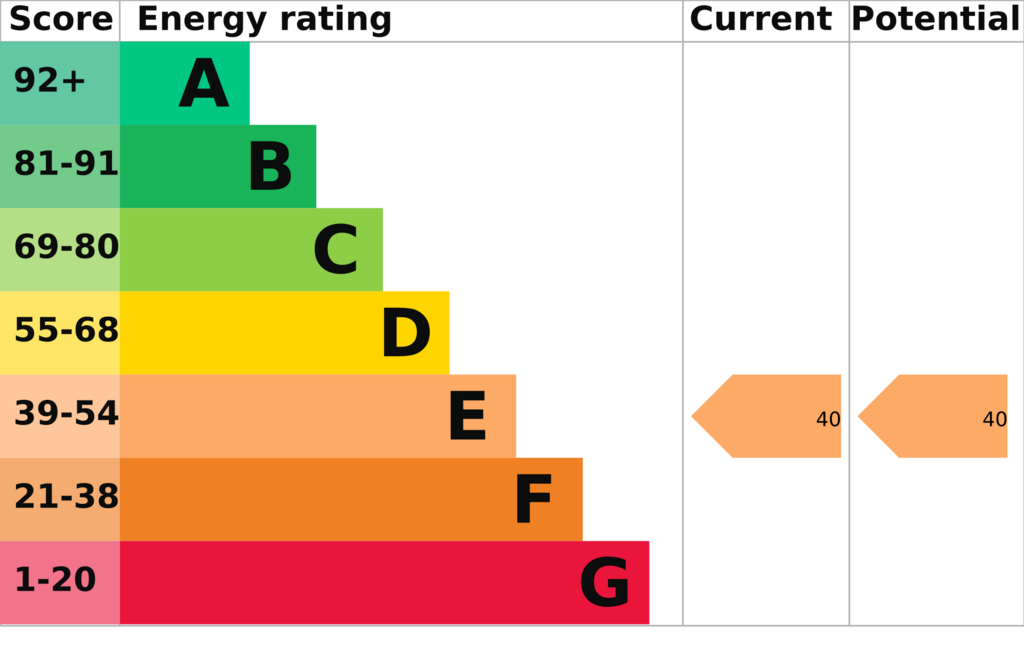 EPC (Contains public sector information licensed under the Open Government Licence v3.0.)