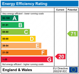 EPC epcgraph.co.uk